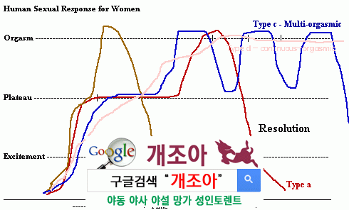 위상기하 오르가즘의 실체(상) - 멀티 오르가즘              이미지 #3