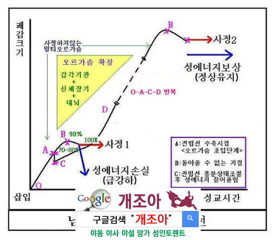 멀티오르가즘으로 가기위한 행동 수칙              이미지 #2